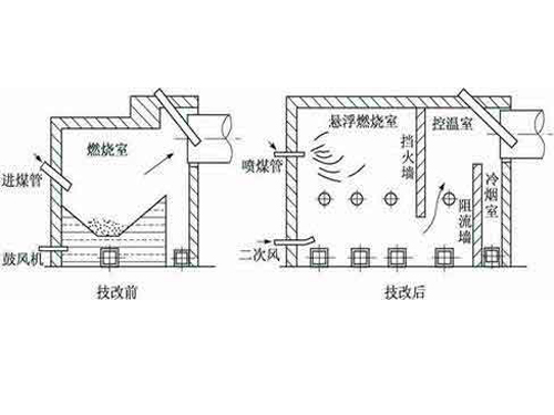 烘干炉用磨煤喷粉机