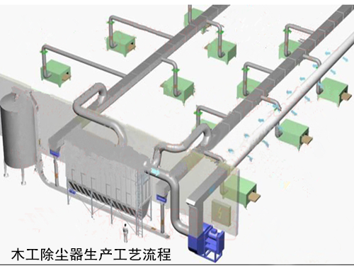 木工除尘器生产工艺流程