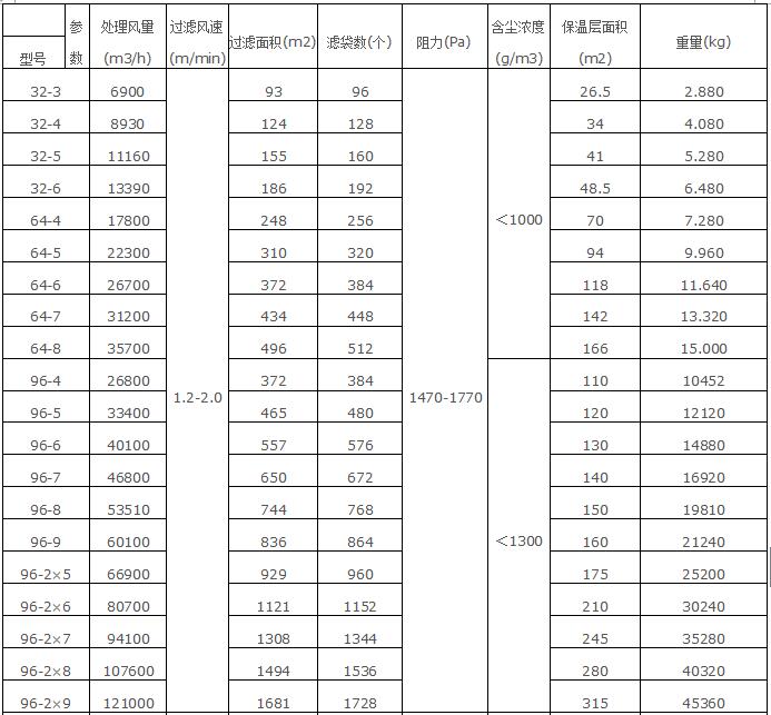 振动筛除尘器规格型号技术参数5