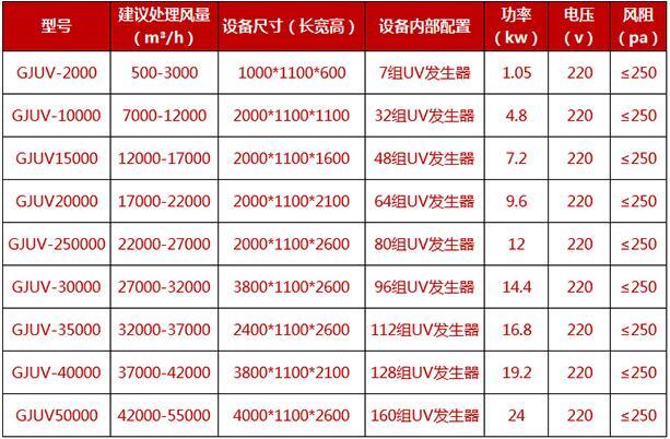 华康uv光解除味设备技术参数 